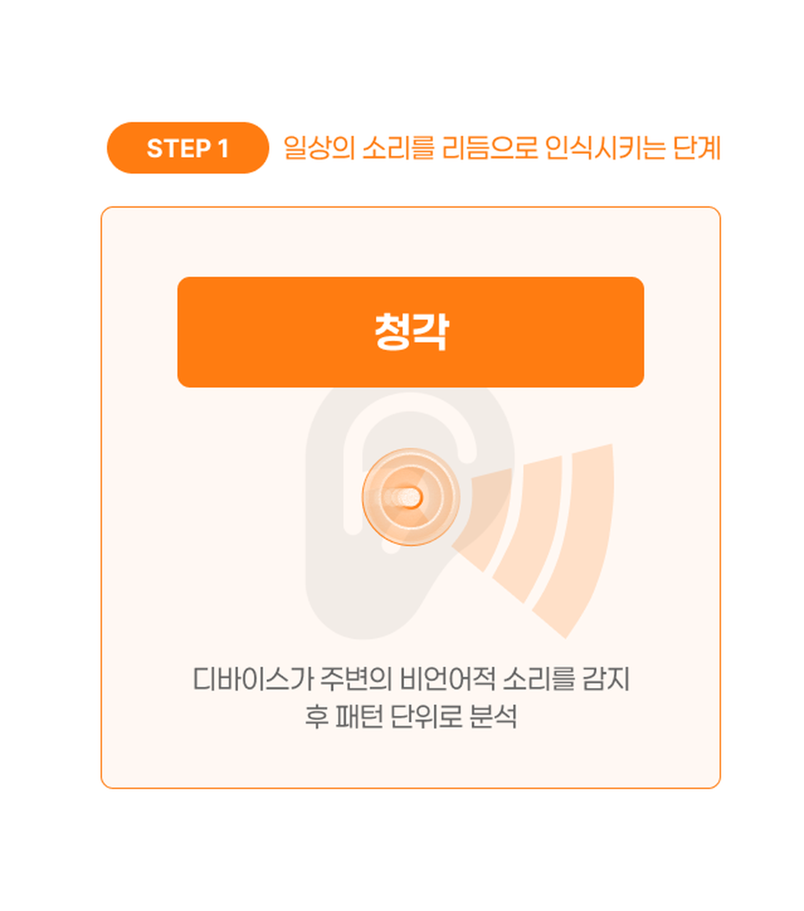 STEP 1. 일상의 소리를 리듬으로 인식시키는 청각 단계